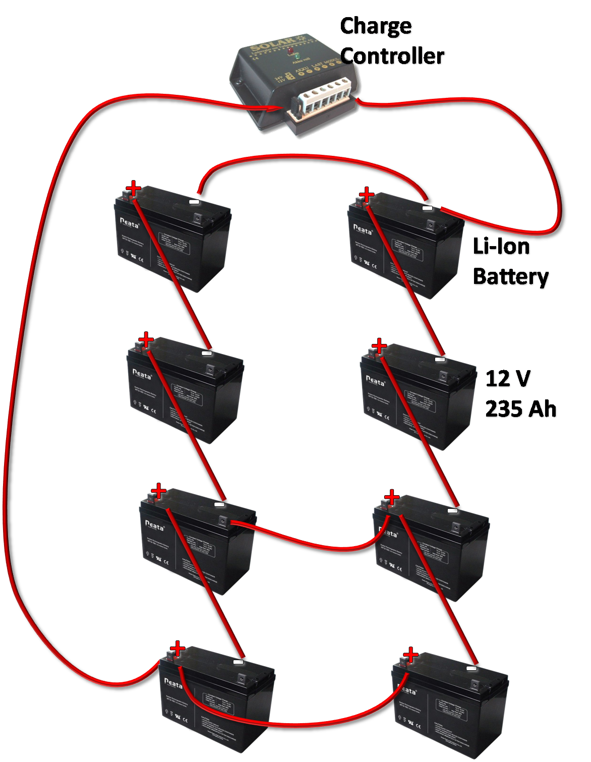 Battery Bank Design  U00ab Batteries For Photovoltaic Systems